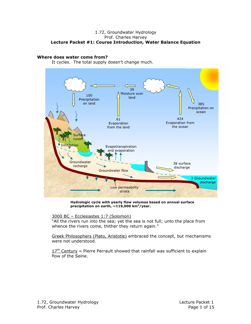 1.72, Groundwater Hydrology Prof. Charles Harvey Lecture Packet #1: Course Introduction, Water Balance Equation