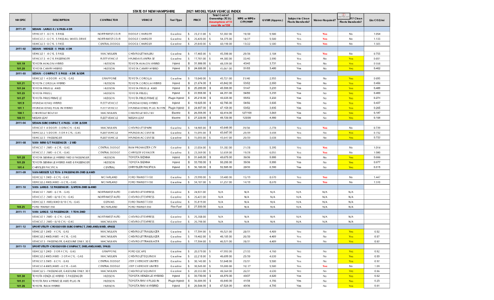 State of New Hampshire 2021 Model Year Vehicle Index