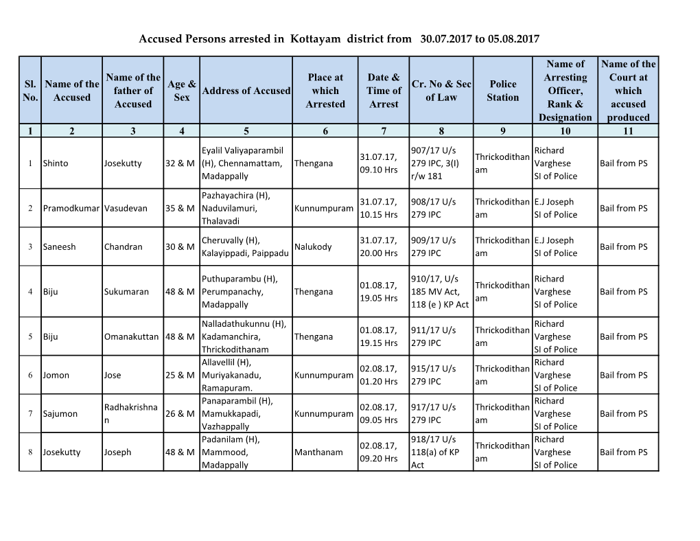 Accused Persons Arrested in Kottayam District from 30.07.2017 to 05.08.2017