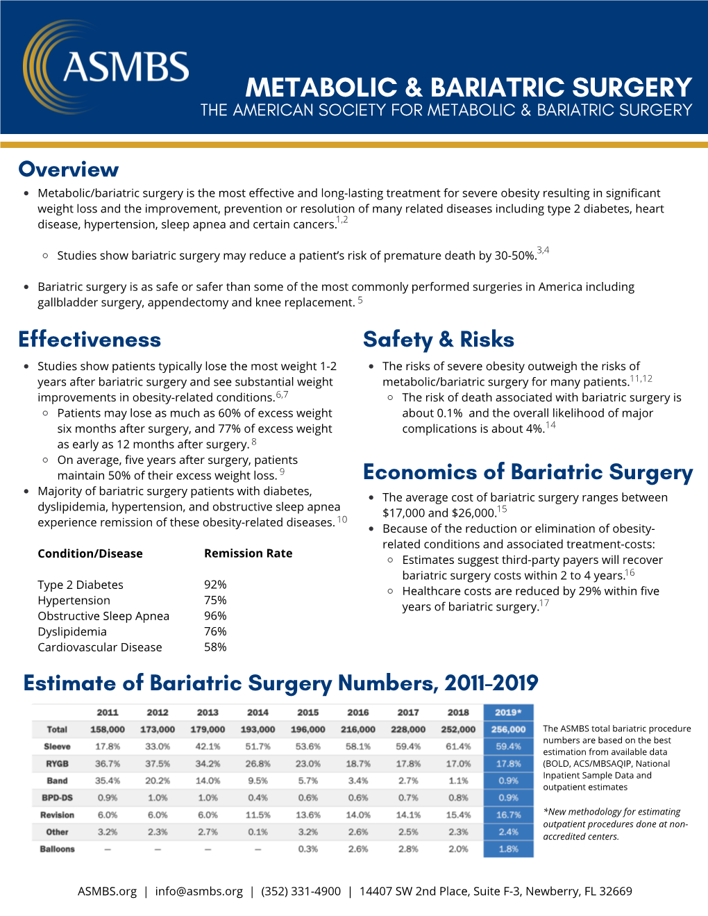 American Society for Metabolic and Bariatric Surgery