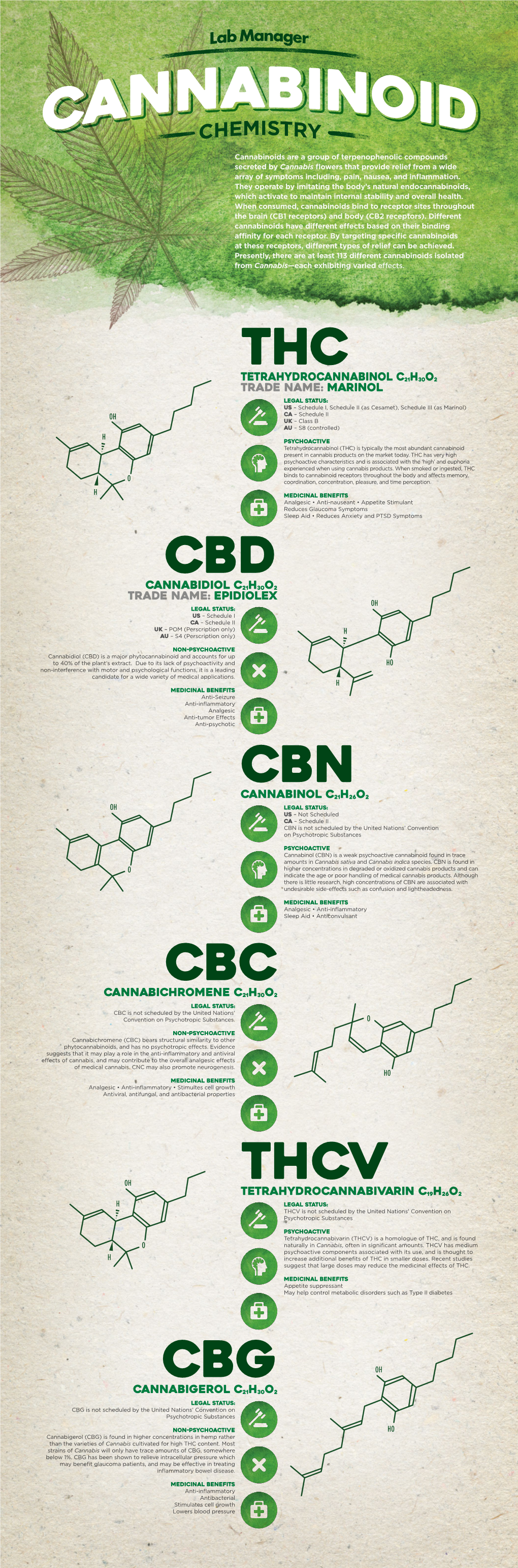 Marinol Cannabidiol C21H30O2 Trade Name