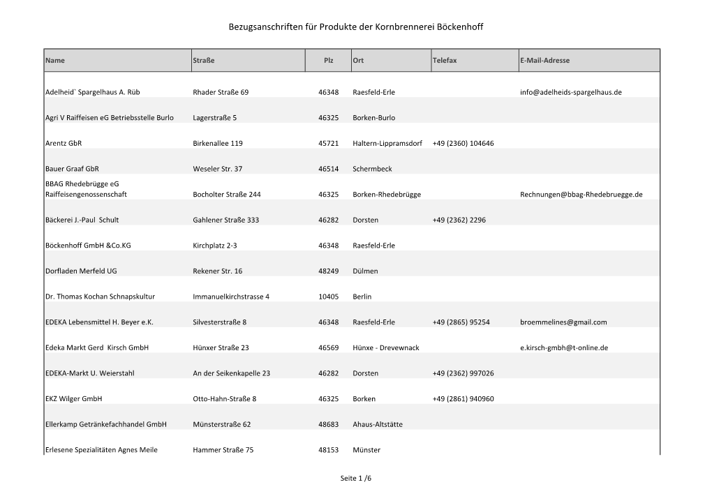 Bezugsanschriften Für Produkte Der Kornbrennerei Böckenhoff