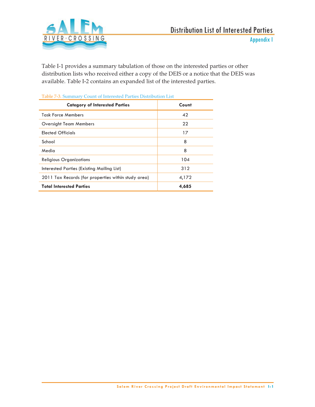 Distribution List of Interested Parties Appendix I