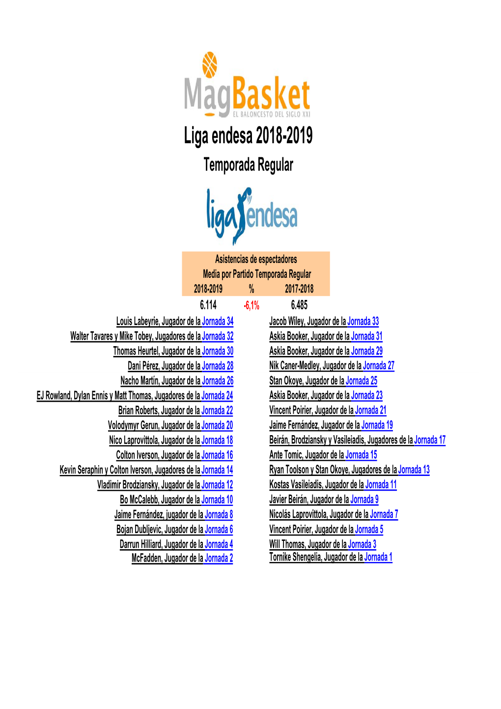 Temporada Regular Liga Endesa 2018-2019