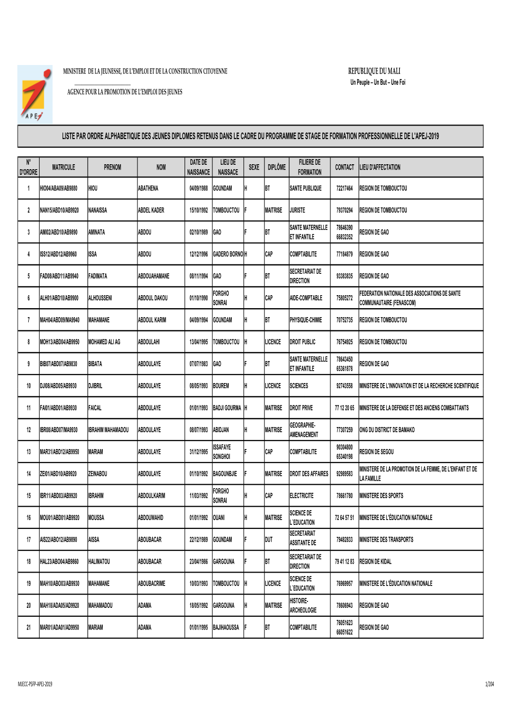 Liste Par Ordre Alphabetique Des Jeunes Diplomes Retenus Dans Le Cadre Du Programme De Stage De Formation Professionnelle De L'apej-2019