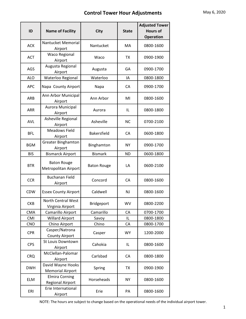 Control Tower Hour Adjustments May 6, 2020