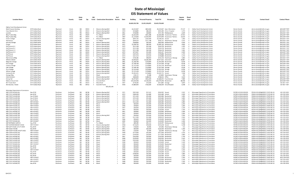 State of Mississippi EIS Statement of Values