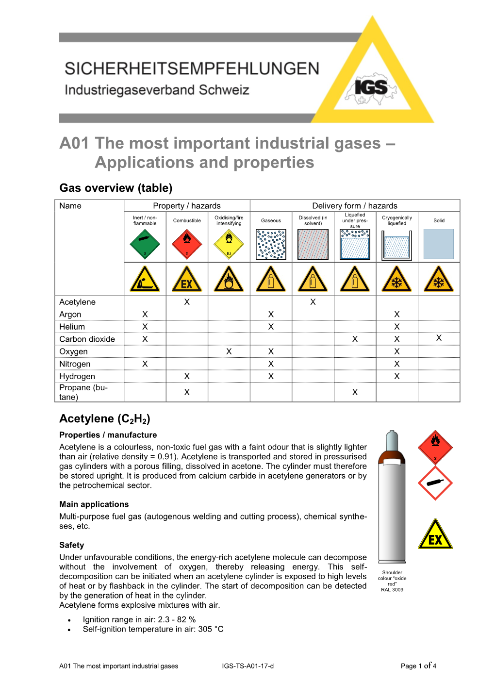 A01 the Most Important Industrial Gases – Applications and Properties