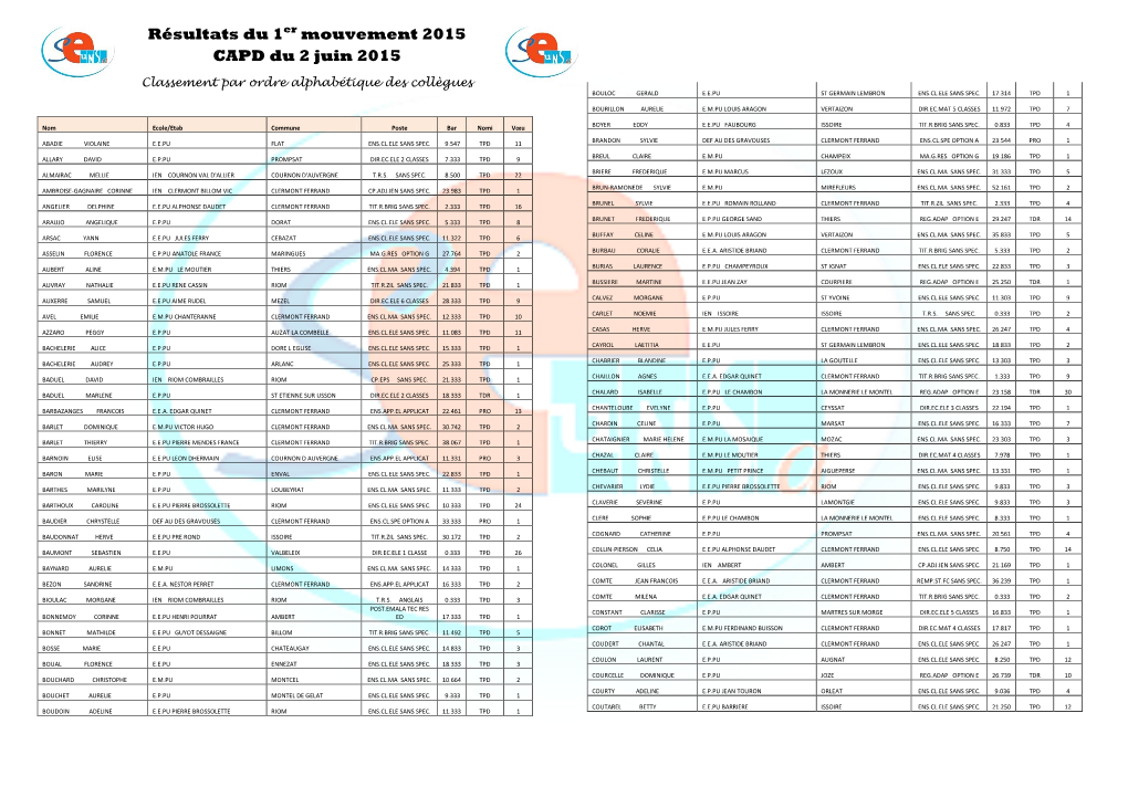 Résultats Du 1Er Mouvement 2015 CAPD Du 2 Juin 2015