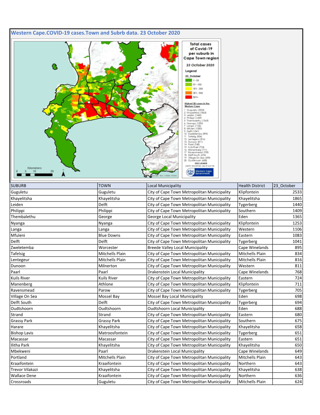 WC Covid 19.Town and Suburb Data. 23 October 2020. for Publication.Xlsx