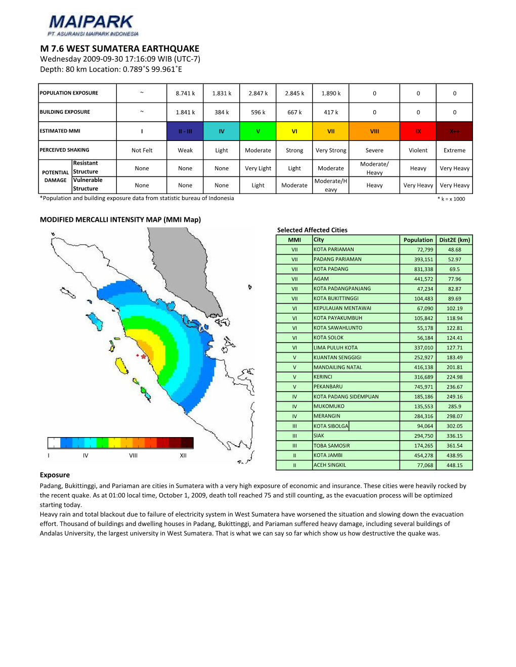 Copy of Padang EQ