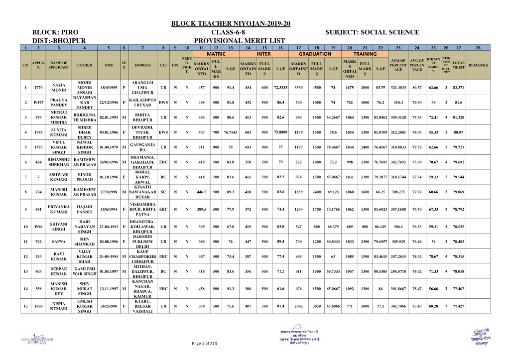 Block: Piro Class-6-8 Subject: Social Science Dist:-Bhojpur Provisional Merit List Block Teacher Niyojan-2019-20