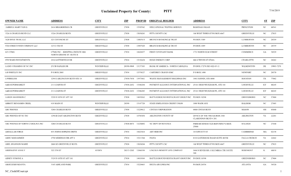 Unclaimed Property for County: PITT 7/16/2019