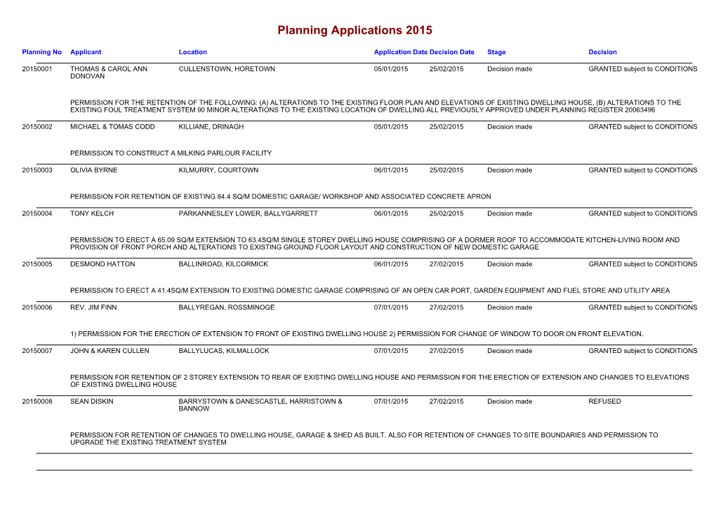 Planning Applications 2015