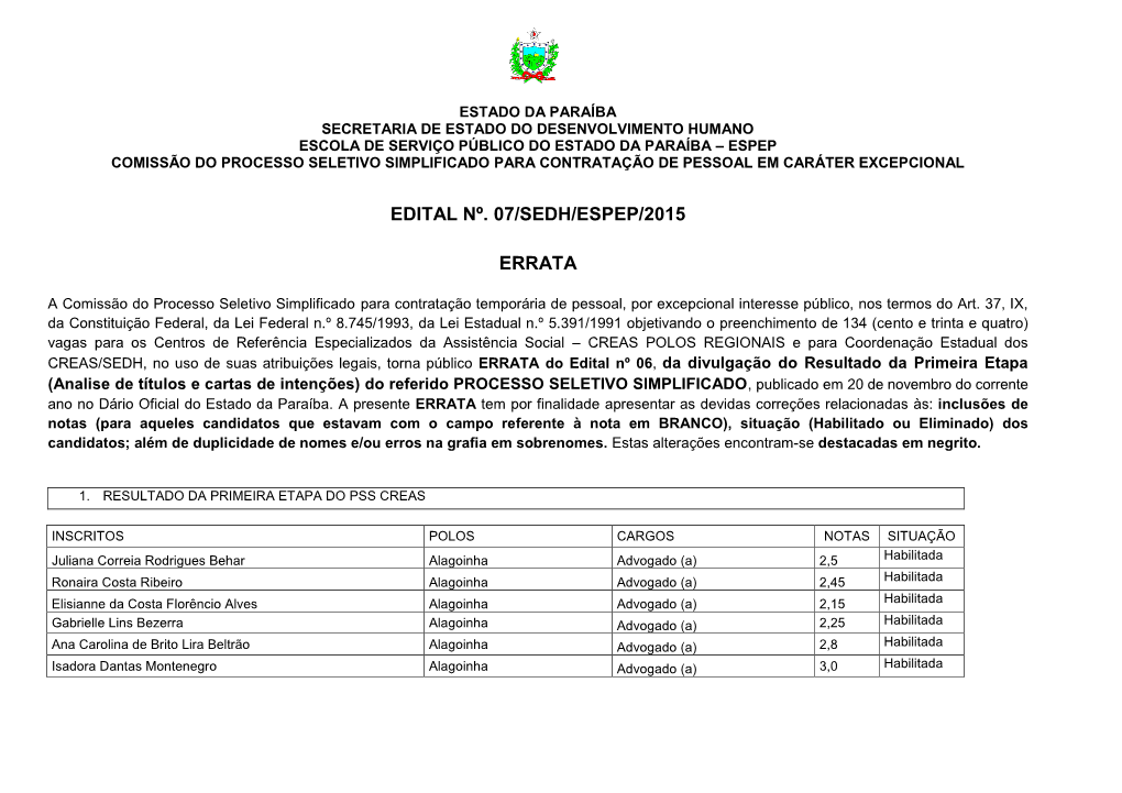 Edital Nº. 07/Sedh/Espep/2015 Errata