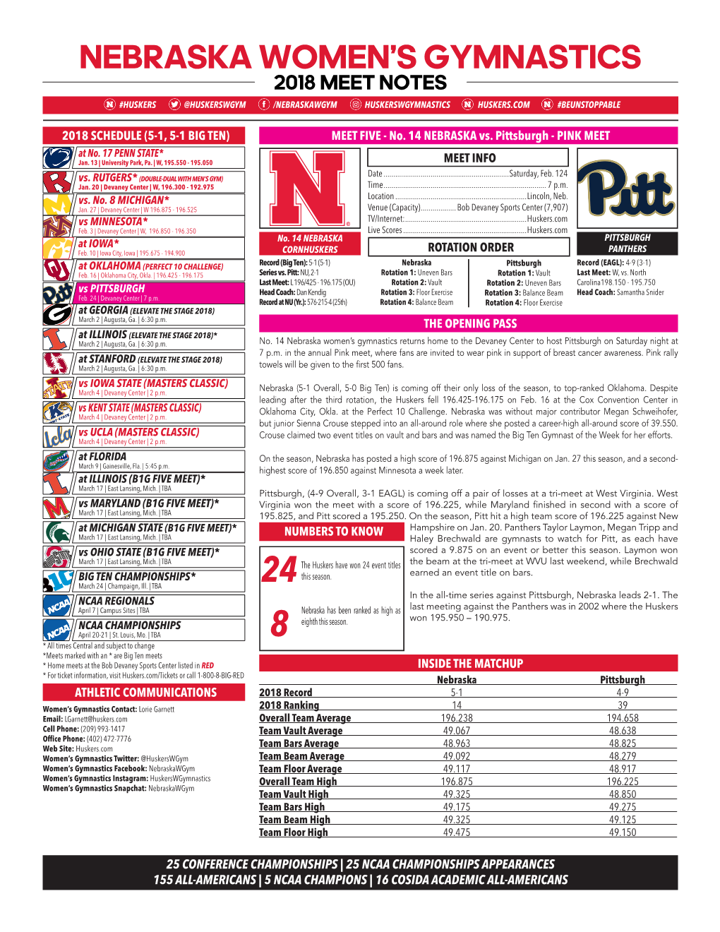 Nebraska Women's Gymnastics