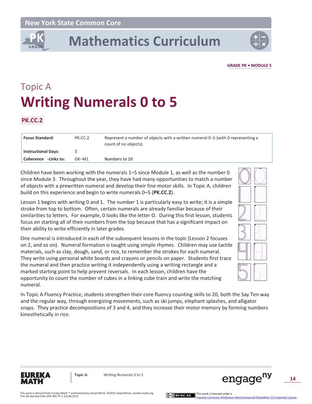 Writing Numerals 0 to 5 PK.CC.2