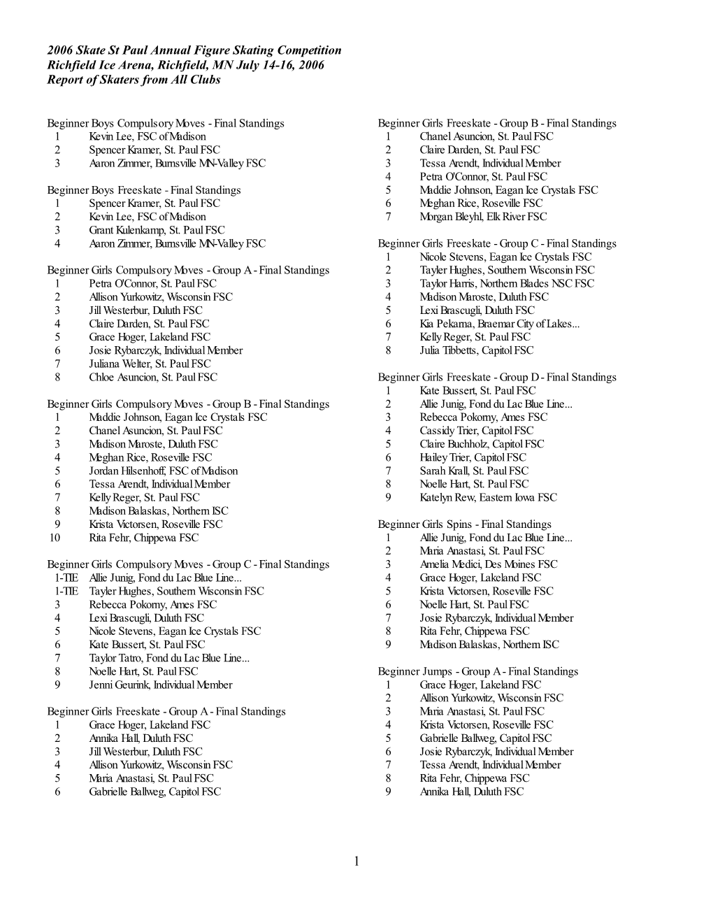2006 Skate St Paul Annual Figure Skating Competition Richfield Ice Arena, Richfield, MN July 14-16, 2006 Report of Skaters from All Clubs