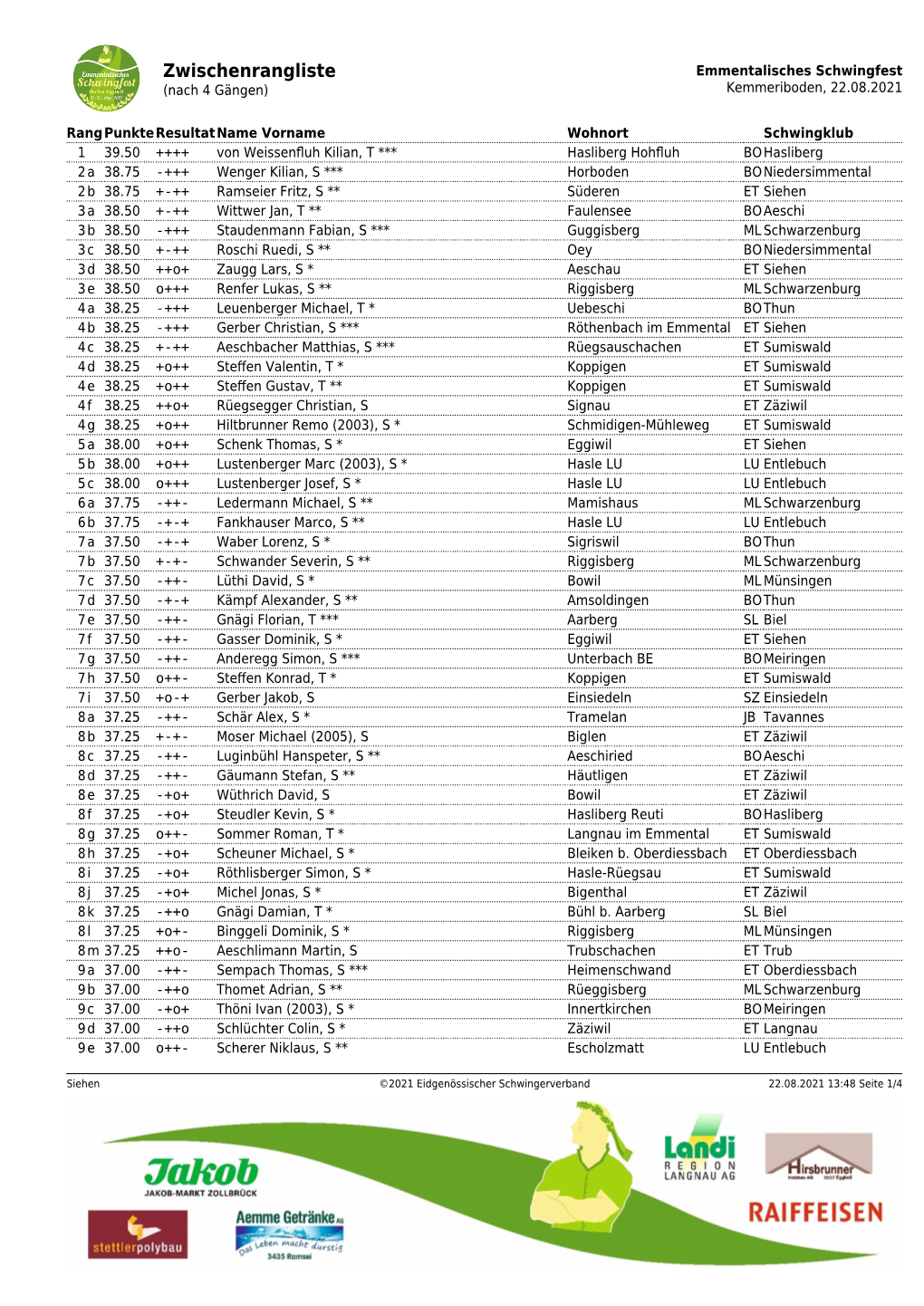 Zwischenrangliste Emmentalisches Schwingfest (Nach 4 Gängen) Kemmeriboden, 22.08.2021