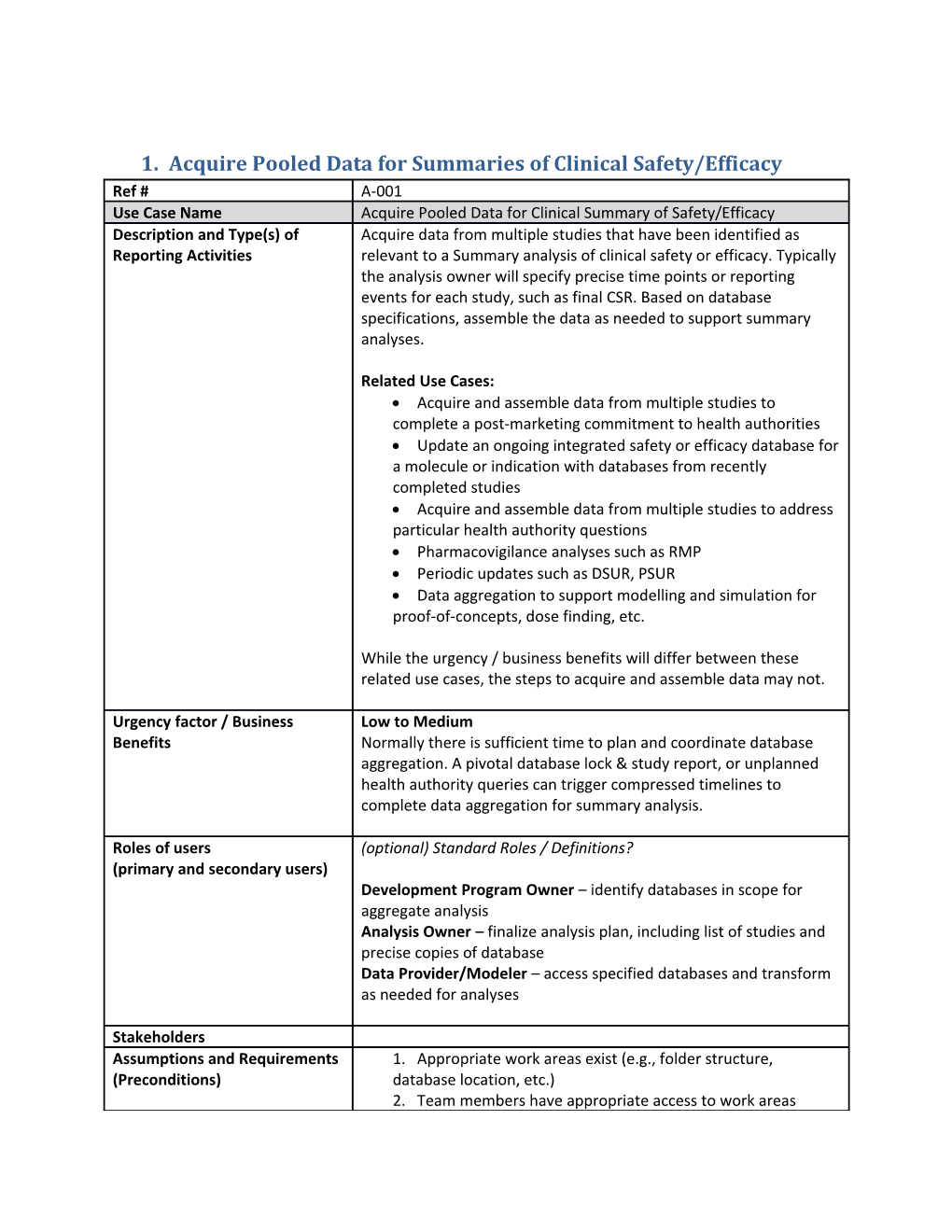 1. Acquire Pooled Data for Summaries of Clinical Safety/Efficacy