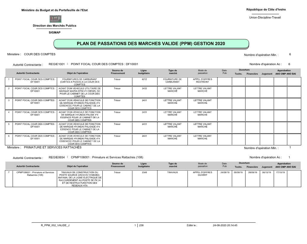 Plan De Passations Des Marches Valide (Ppm) Gestion 2020