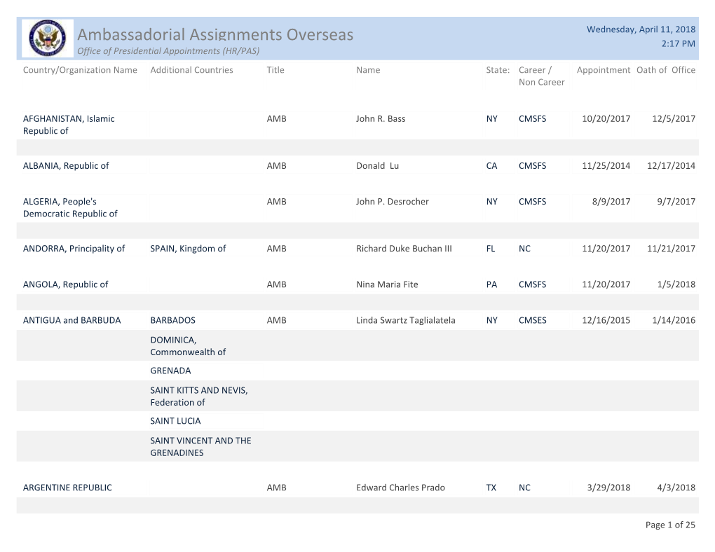 Ambassador Assignments Overseas Report As of March 11Th 2018