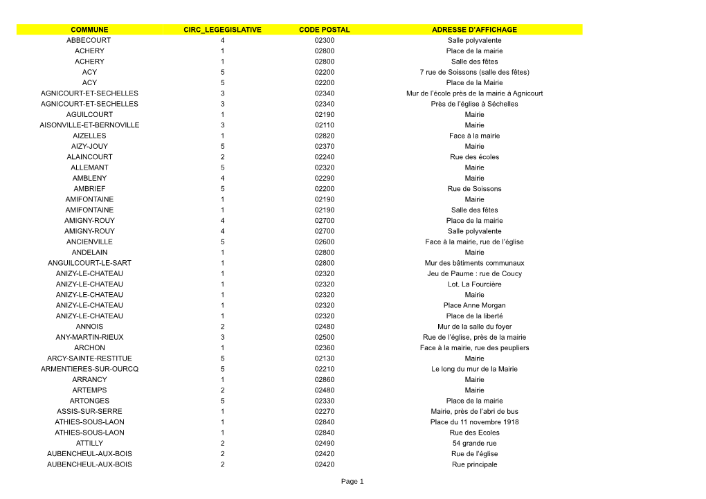 Commune Circ Legegislative Code Postal Adresse D