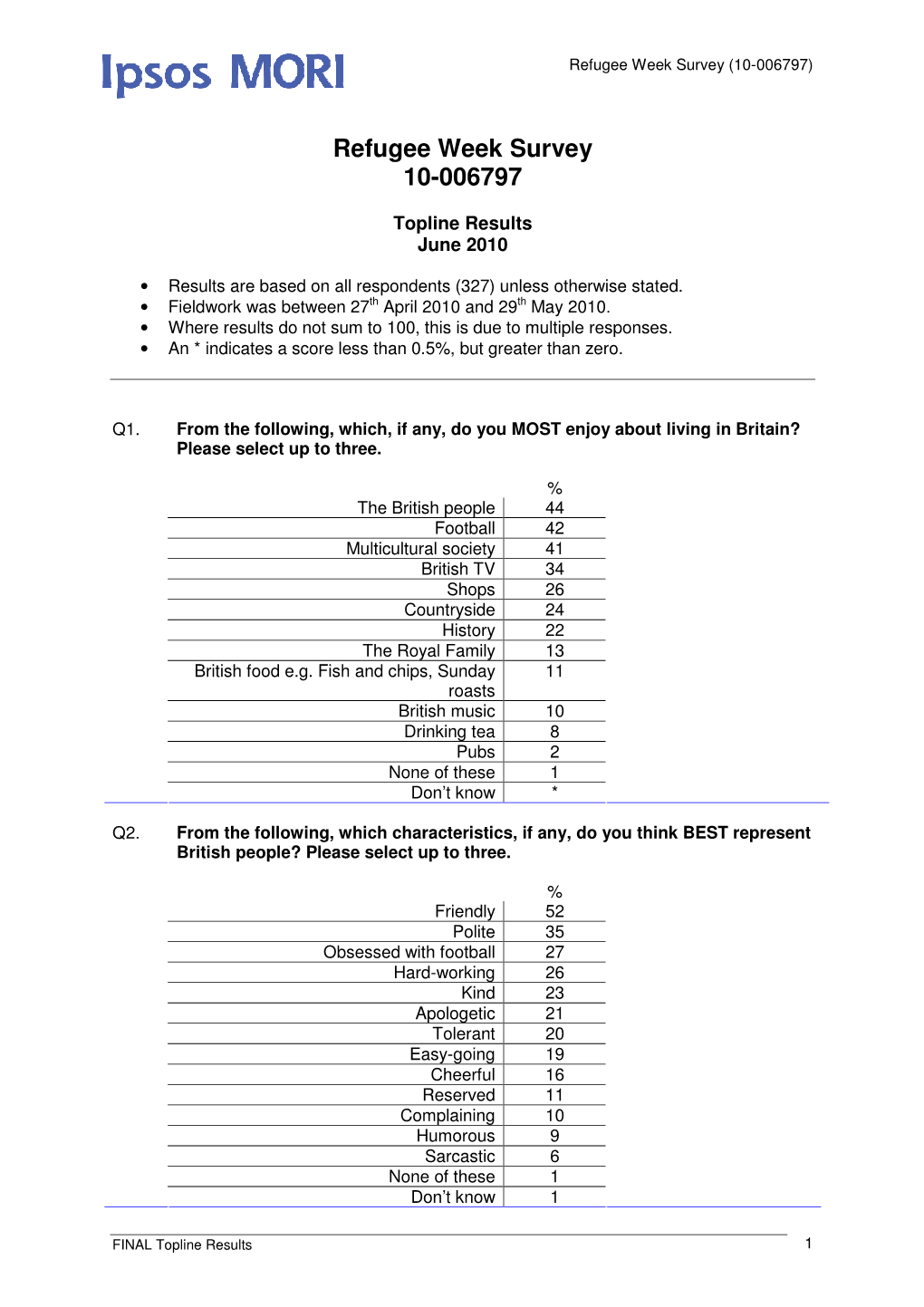 Refugee Week Survey 10-006797