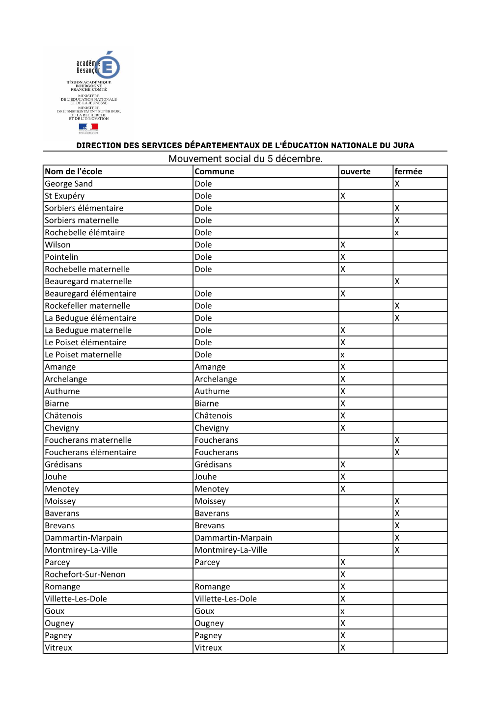 DOLE NORD Liste D'ouvertures Fermetures Des Écoles-1.Xlsx