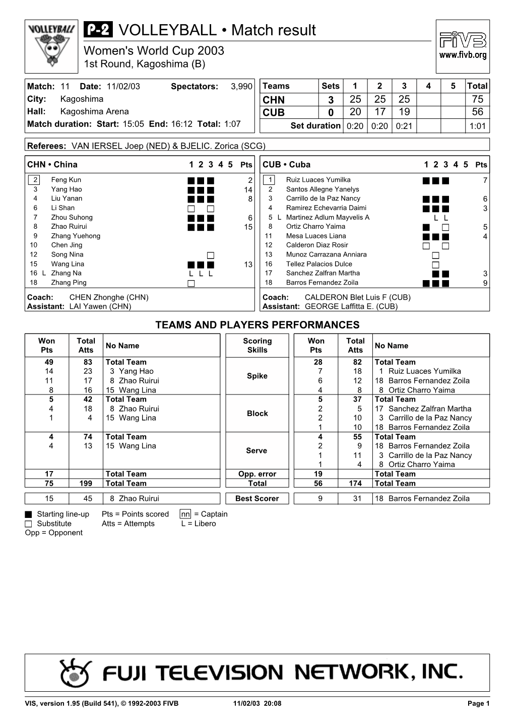 Match Statistics (P-2)