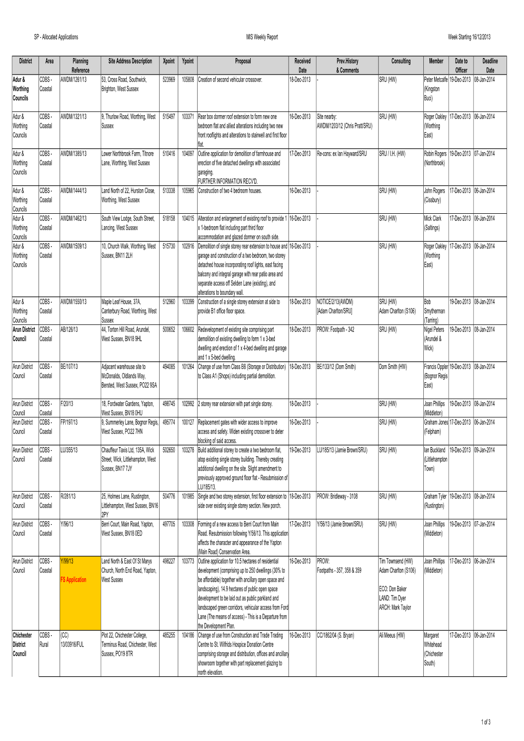 Strategic Planning Business Unit Planning Applications