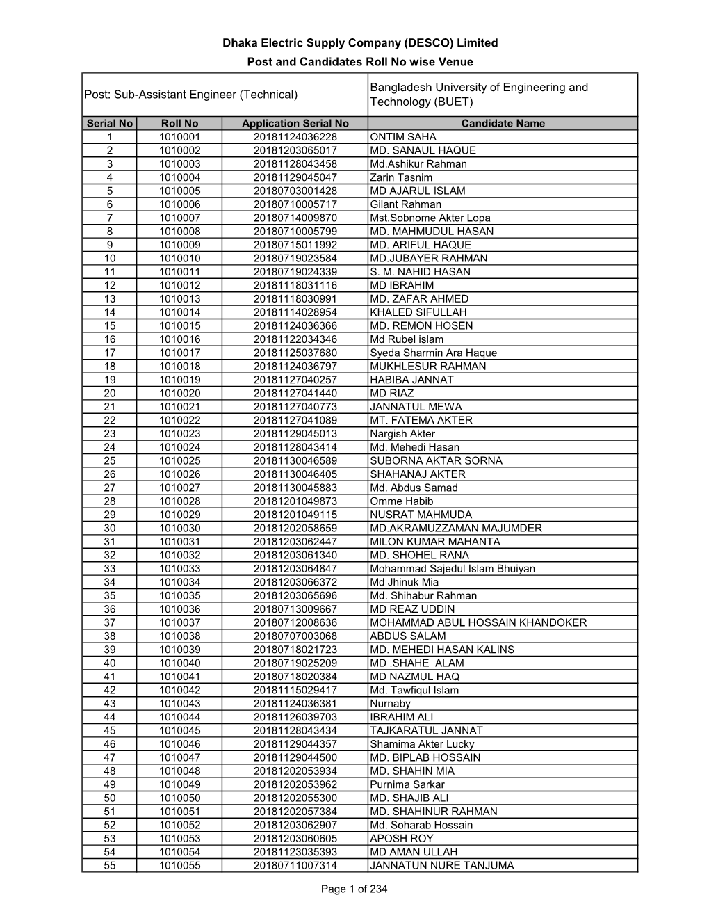 Dhaka Electric Supply Company (DESCO) Limited Post and Candidates Roll No Wise Venue