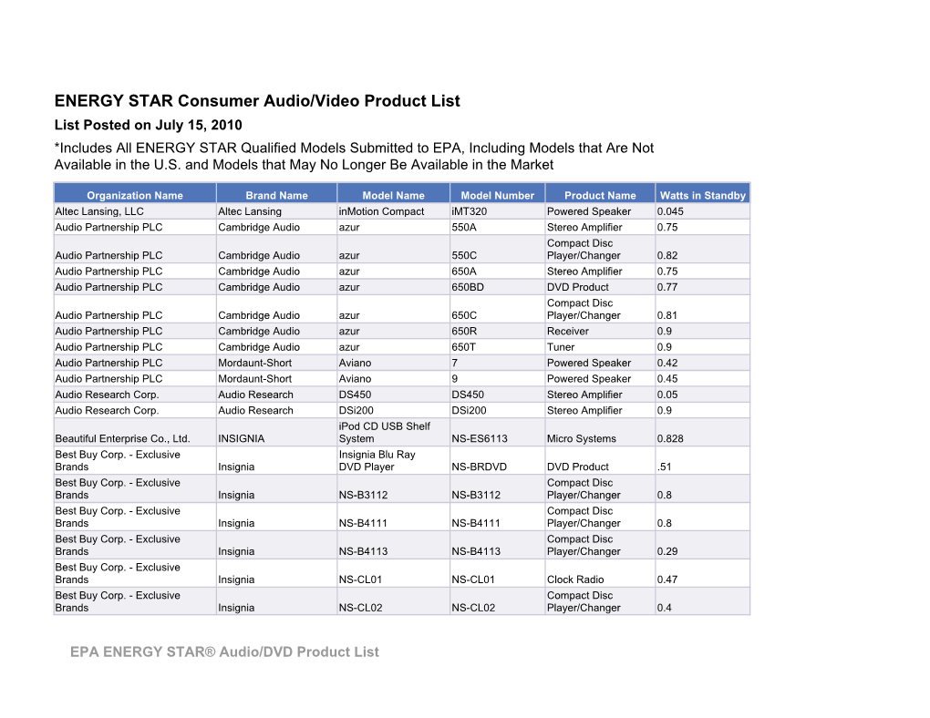 ENERGY STAR Consumer Audio/Video Product List