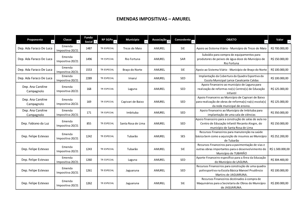 Emendas Impositivas – Amurel