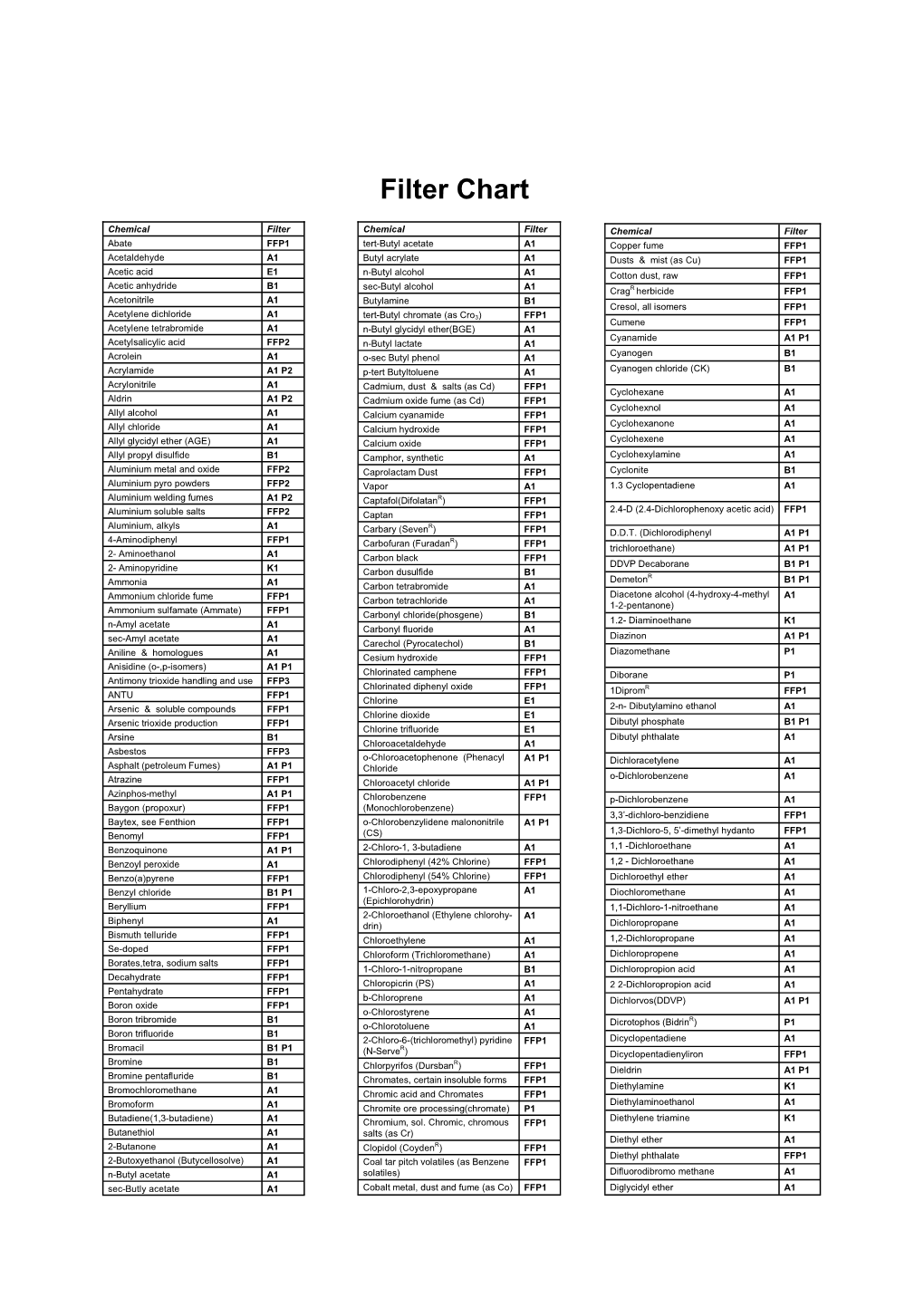 Filter Chart