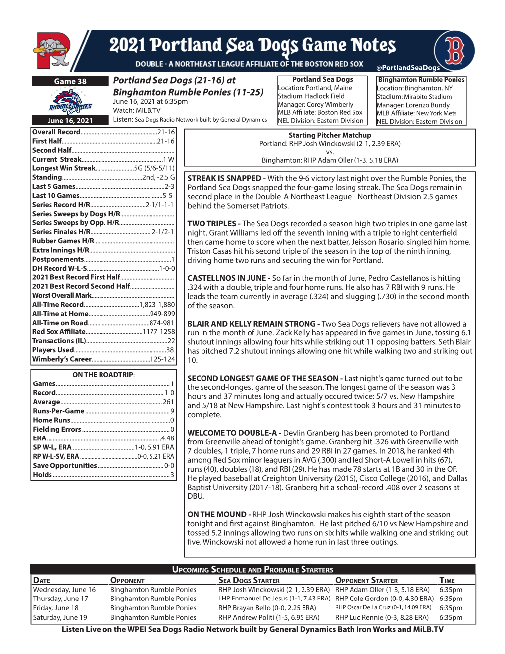 Game Notes Sea Dogs Staring Pitcher - #20 Josh Winckowski