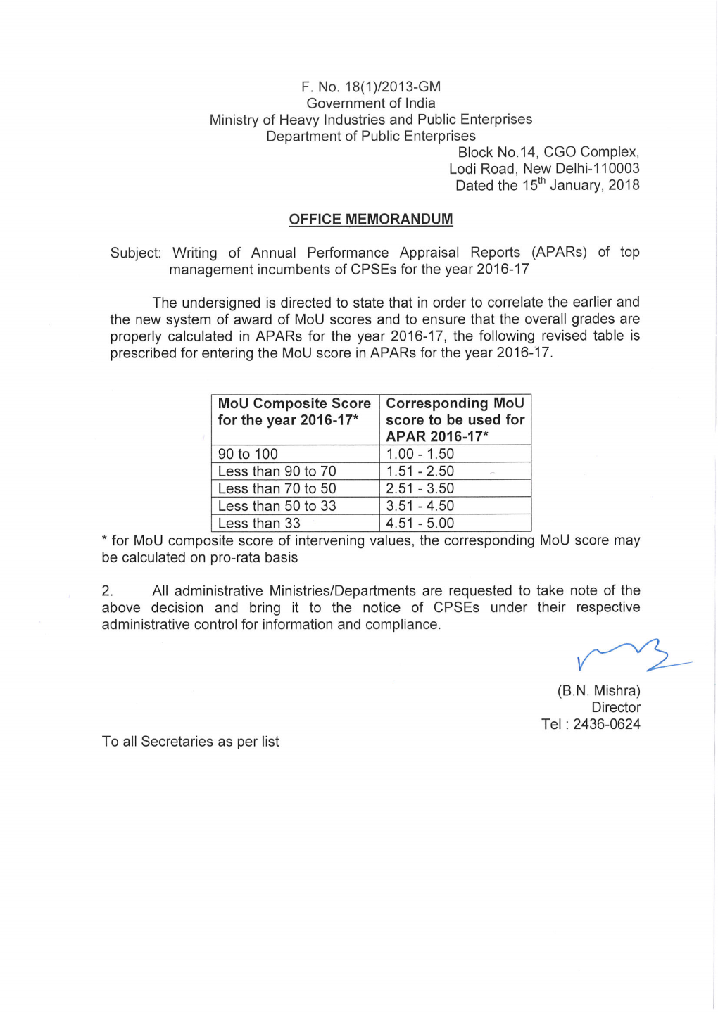 F. No. 18(1)/2013-GM Government of India Ministry of Heavy Industries