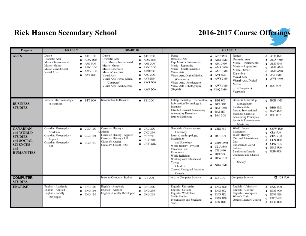 Rick Hansen Secondary School 2016-2017 Course Offerings