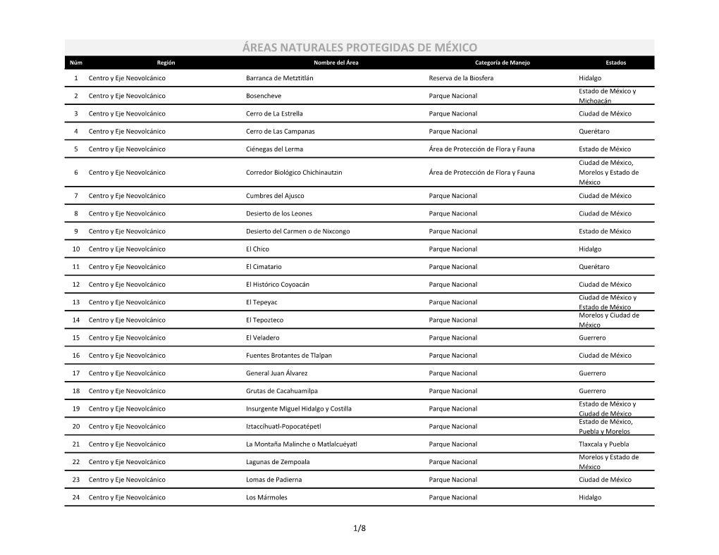 ÁREAS NATURALES PROTEGIDAS DE MÉXICO Núm Región Nombre Del Área Categoría De Manejo Estados