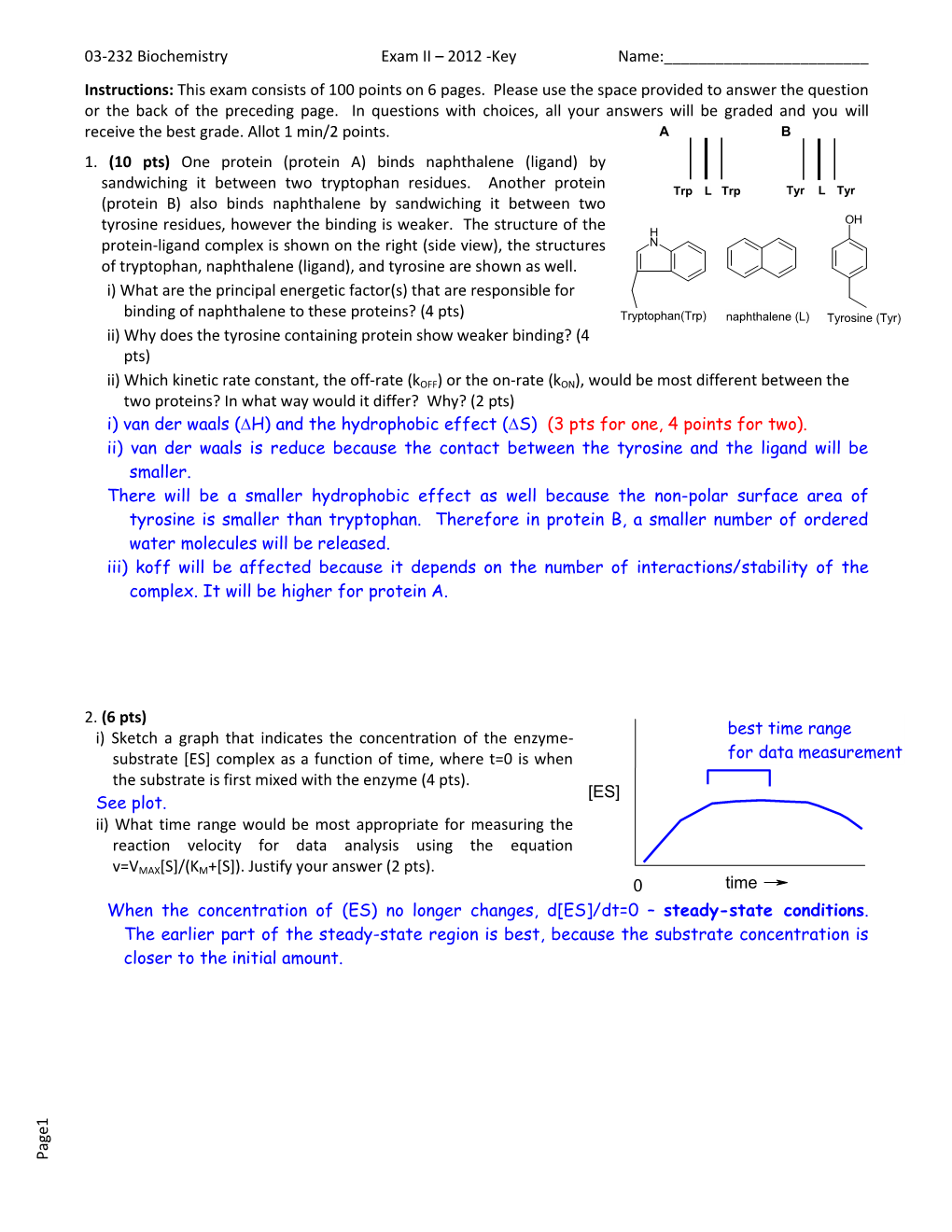 03-232 Biochemistry Exam II – 2012 -Key Name:______Instructions: This Exam Consists of 100 Points on 6 Pages