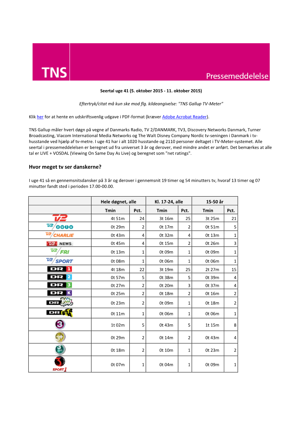 Hvor Meget Tv Ser Danskerne?