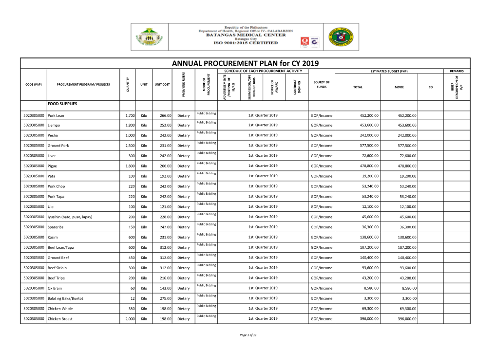 ANNUAL PROCUREMENT PLAN for CY 2019 SCHEDULE of EACH PROCUREMENT ACTIVITY ESTIMATED BUDGET (PHP) REMARKS