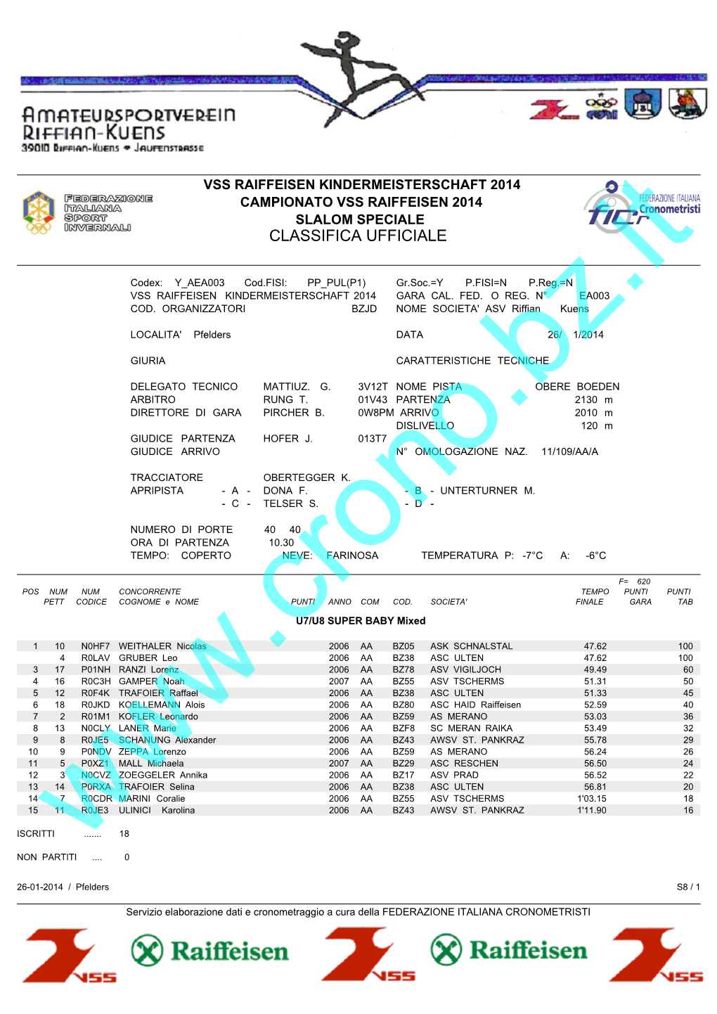 Classifica Ufficiale