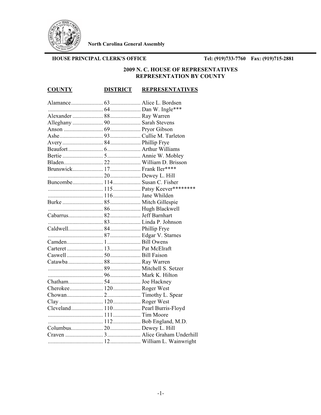 2009 N. C. HOUSE of REPRESENTATIVES REPRESENTATION by COUNTY COUNTY DISTRICT REPRESENTATIVES Alamance...63