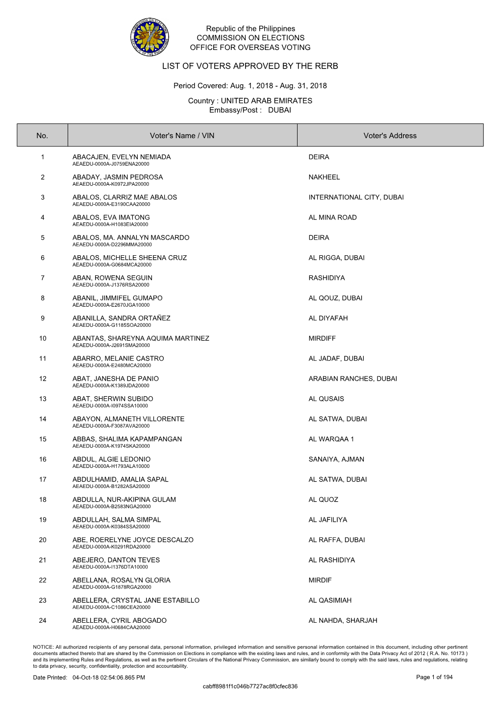 List of Voters Approved by the Rerb