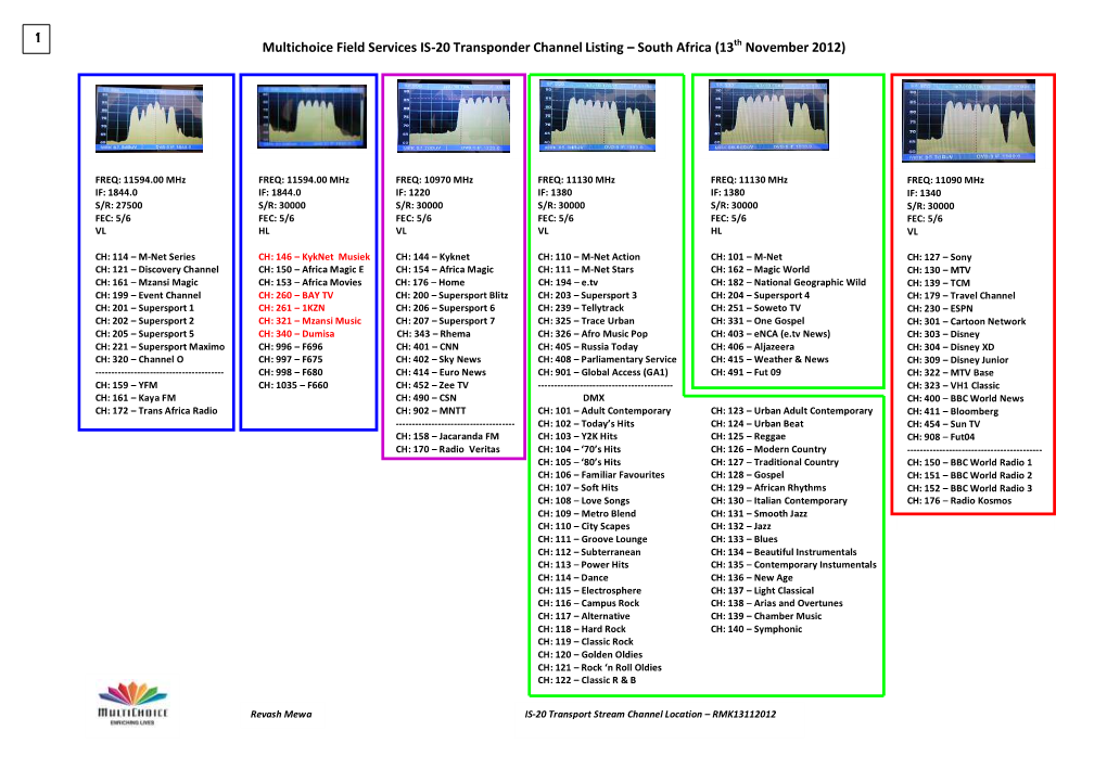 Multichoice Field Services IS-20 Transponder Channel Listing – South Africa (13 November 2012)