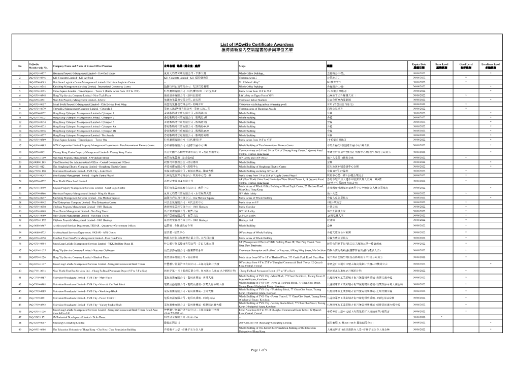 List of Iaqwi$E Certificate Awardees 獲得清新室內空氣證書的參與單位名單