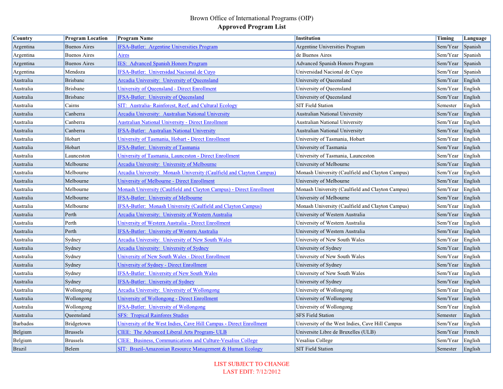 Brown Office of International Programs (OIP) Approved Program List