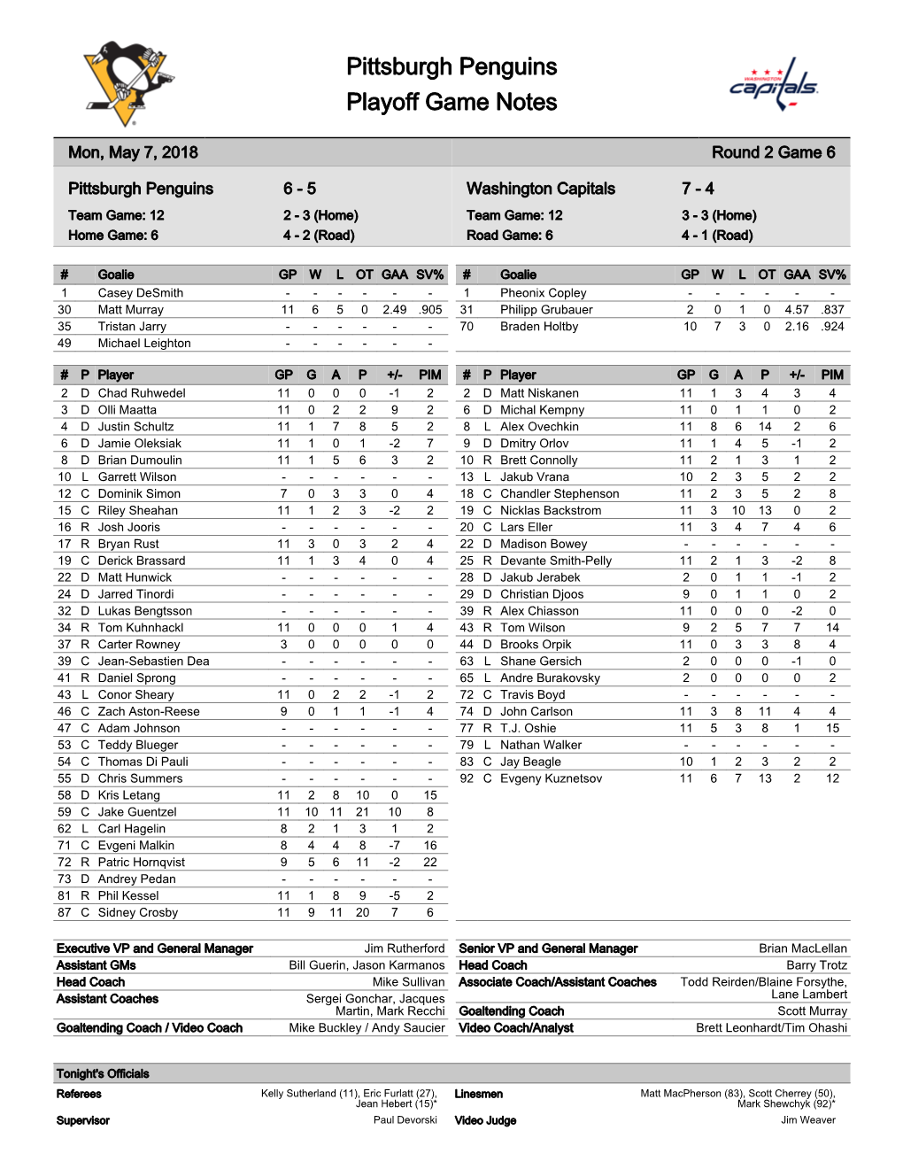 Pittsburgh Penguins Playoff Game Notes