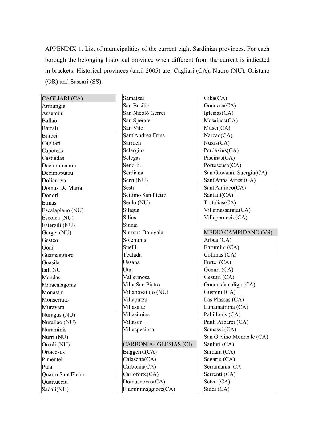 APPENDIX 1. List of Municipalities of the Current Eight Sardinian Provinces. for Each Borough the Belonging Historical Province